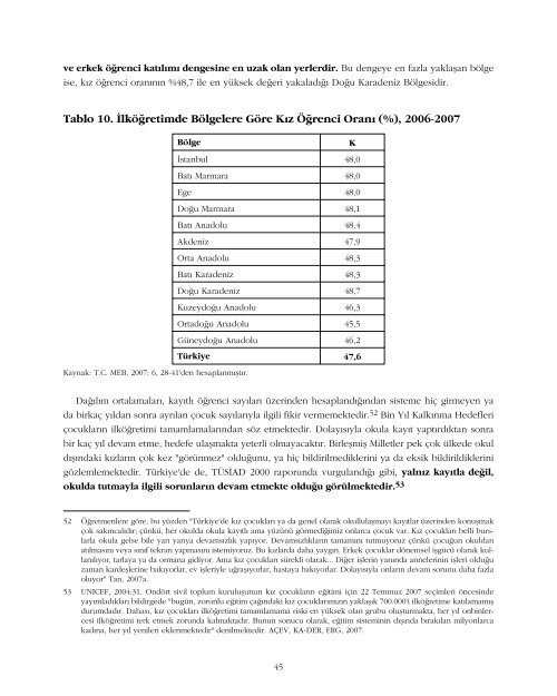 TÃ¼rkiye'de Toplumsal Cinsiyet EÅitsizliÄi