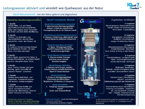 IQcell Water Basis Prospekt