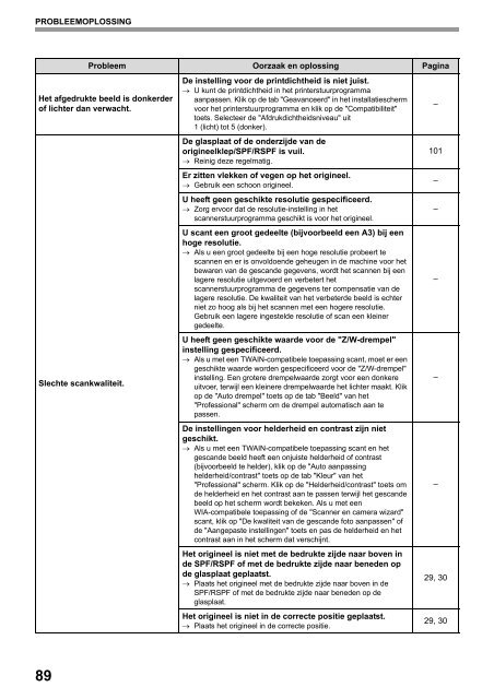 MX-M182/D/M202D/M232D Operation-Manual NL - Sharp