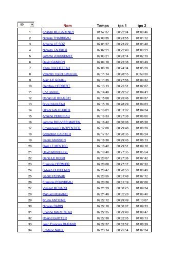 Nom Temps tps 1 tps 2 - Triathlon