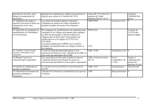 Cabinet JMN CONSULTANT - Impact monitoring of Forest ...