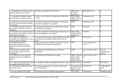 Cabinet JMN CONSULTANT - Impact monitoring of Forest ...