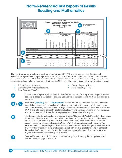 Understanding FCAT Reports 2005 - Bureau of K-12 Assessment ...
