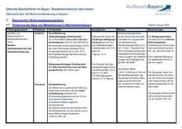 Übersicht über die Wohnraumförderung in Bayern - Bayerisches ...