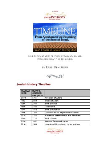 by Rabbi Ken Spiro Jewish History Timeline - JewishPathways.com