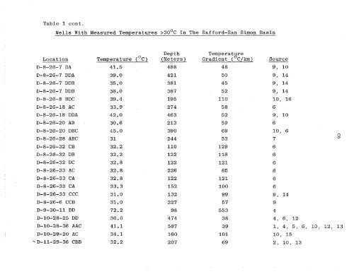 geothermal resource potential of the safford-san simon basin, arizona