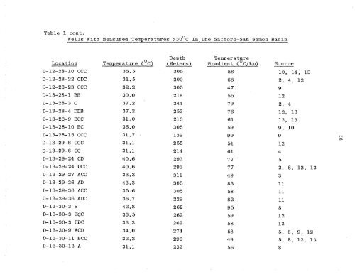 geothermal resource potential of the safford-san simon basin, arizona