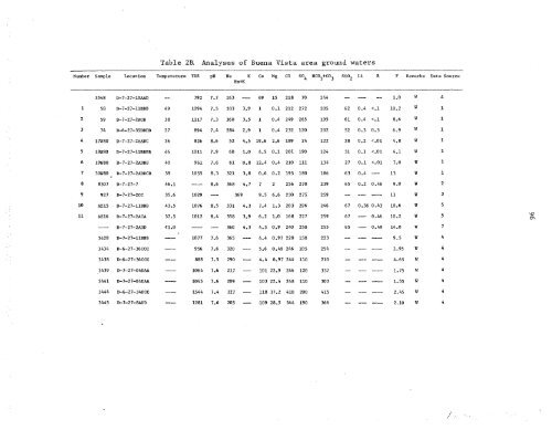 geothermal resource potential of the safford-san simon basin, arizona