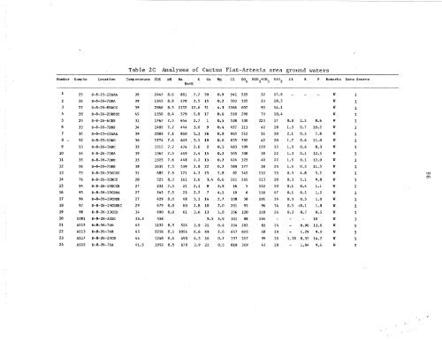 geothermal resource potential of the safford-san simon basin, arizona