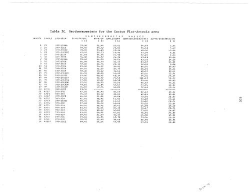 geothermal resource potential of the safford-san simon basin, arizona