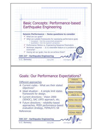 performance goals civil engineer 20 software engineering and code quality goals you should nail before 2018 mar 18, 2014 by pete pizzutillo performance measurement, portfolio analysis. performance goals civil engineer 20 software engineering and code quality goals you should nail before 2018 mar 18, 2014 by pete pizzutillo performance measurement, portfolio analysis.