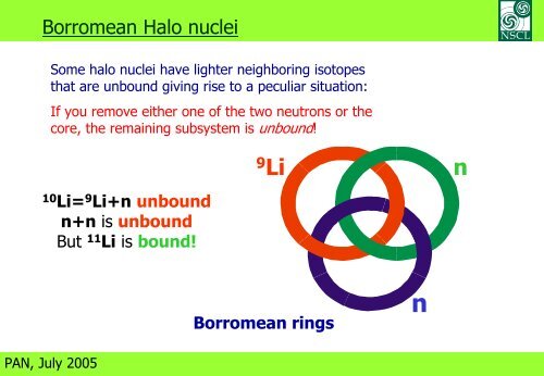 Halo Nuclei