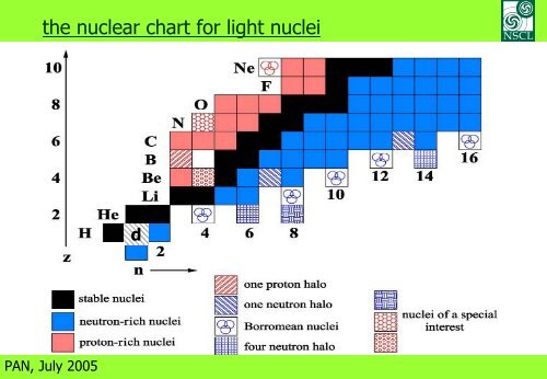 Chart Of Nuclei