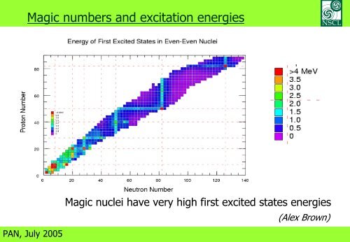 Halo Nuclei