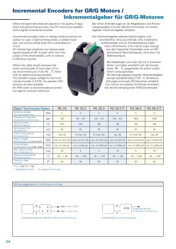 Incremental Encoders for GR/G Motors ... - Dunkermotoren