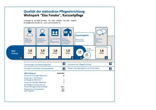 1 - Cultus ggmbh Dresden