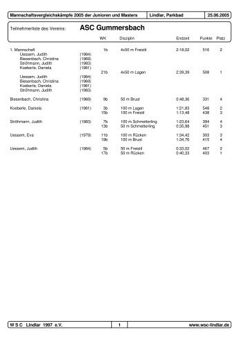 Masters Gesamt - Schwimmen