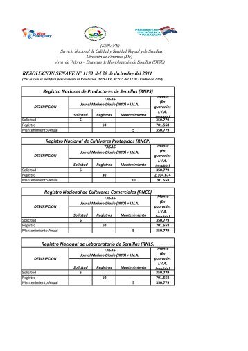 Registro Nacional de Productores de Semillas - senave