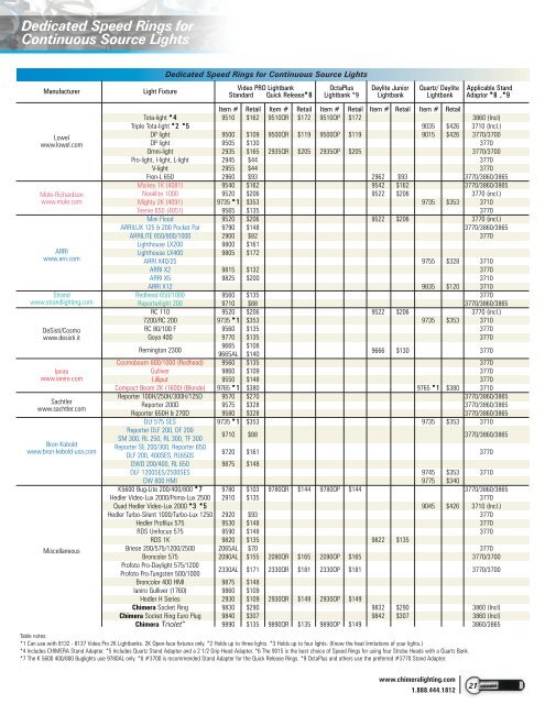 Chaus Size Chart