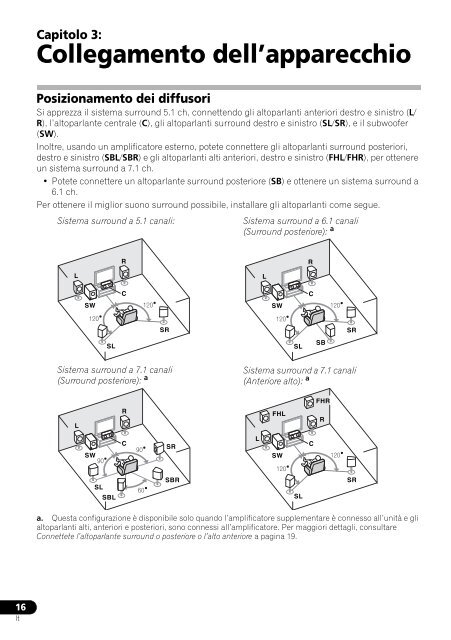 VSX-520-S/-K - Multimedia-Fabrik