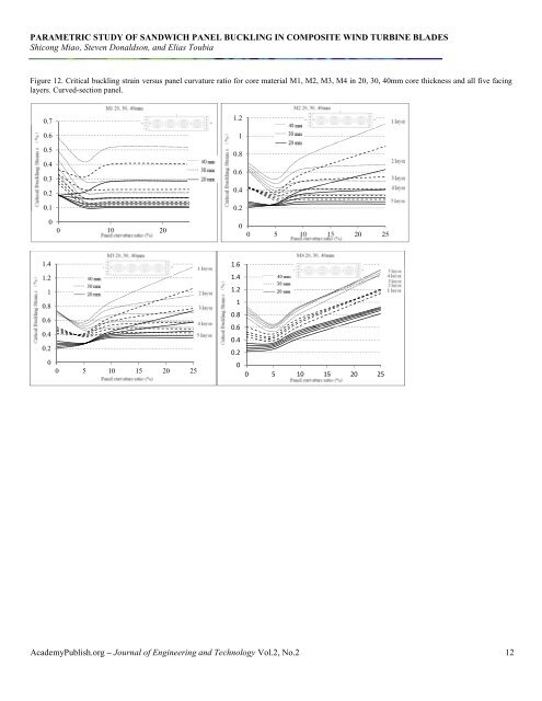 Download complete journal in PDF form - Academy Publish