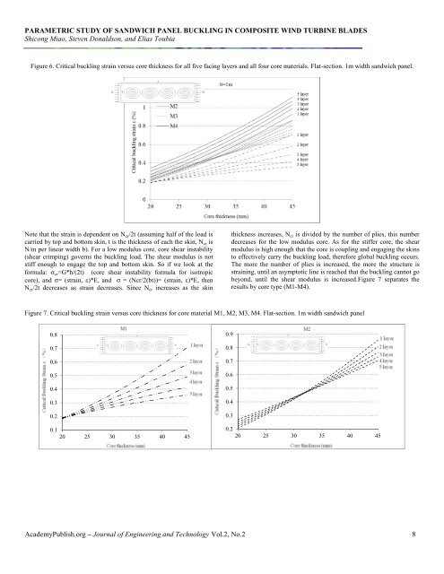 Download complete journal in PDF form - Academy Publish