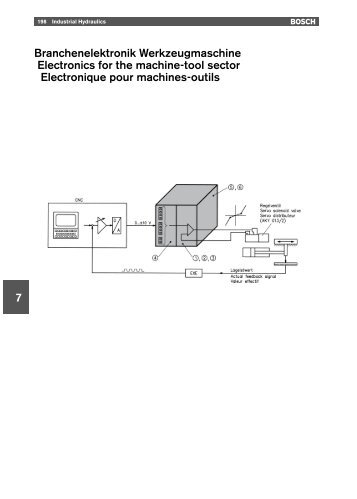 7 Branchenelektronik Werkzeugmaschine ... - Bosch Rexroth