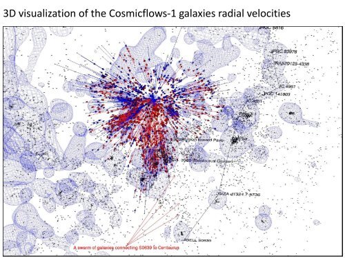 Visualization of structures and cosmic flows in the ... - CLUES-Project