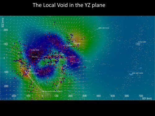 Visualization of structures and cosmic flows in the ... - CLUES-Project