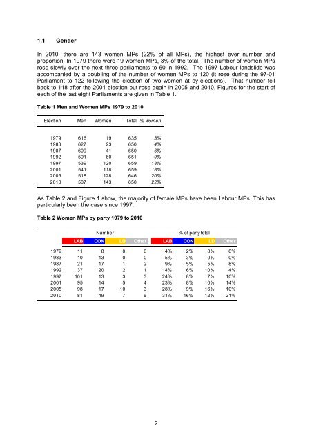 Social background of MPs - Parliament