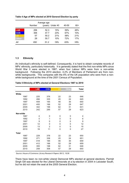 Social background of MPs - Parliament