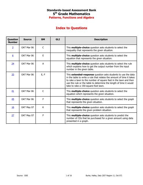 Patterns, Functions and Algebra