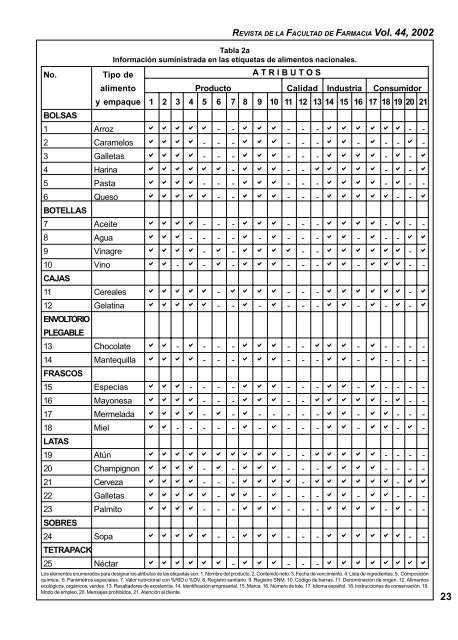 EvaluaciÃ³n de etiquetas de alimentos nacionales e importados