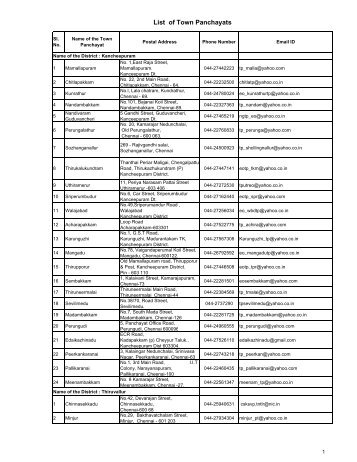 List of Town Panchayats