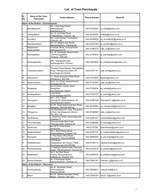 List of Town Panchayats