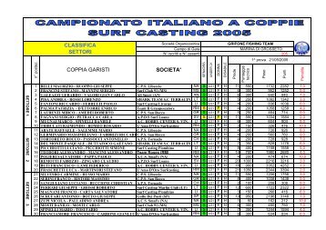 Classifica di Settore Campionato Italiano ... - FIPSAS Napoli