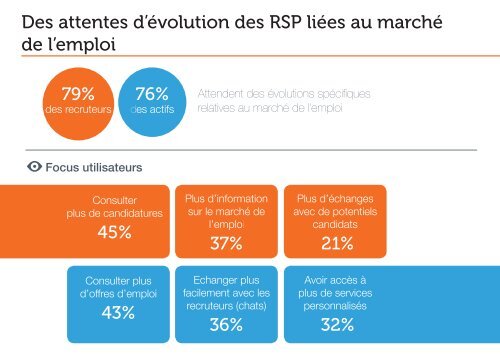 PDF Etude Harris_Viadeo_pour landing page