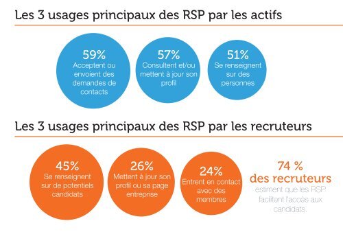 PDF Etude Harris_Viadeo_pour landing page