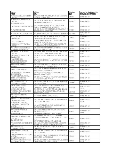 List of Radio Dealer (Unrestricted) Licensees ç¡ç·é»å - PDF Archive