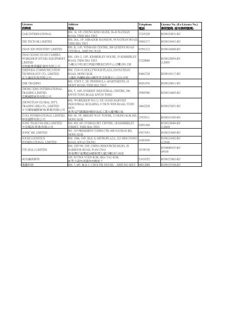 List of Radio Dealer (Unrestricted) Licensees ç¡ç·é»å - PDF Archive