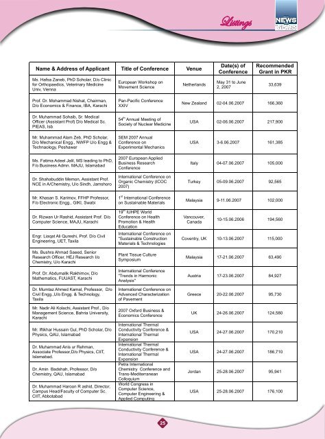 Pak Students Excel in International Science Olympiads-2007