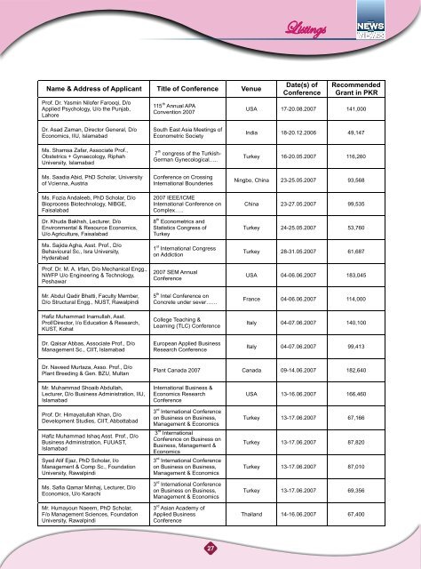 Pak Students Excel in International Science Olympiads-2007