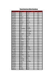 Road Sportive Rider Numbers - Blenheim Palace