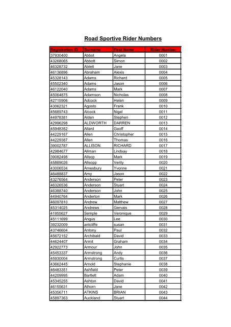 Road Sportive Rider Numbers Blenheim Palace