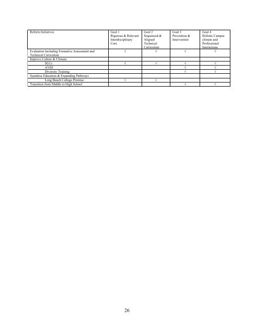 Long Beach Unified School District High School Reform Initiative