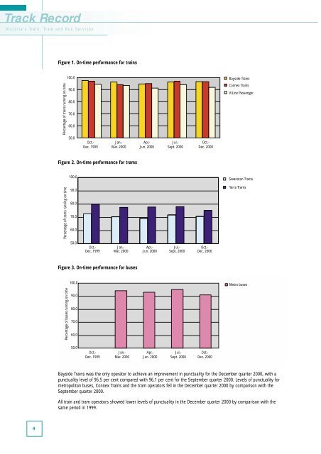 Track Record 5, October to December 2000 - Public Transport Victoria