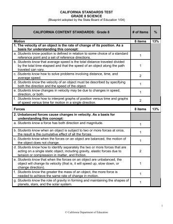 california standard test 2017-10-16 choosing and ordering standardized tests ting ur th standardized test publishers regulate the use of their tests closely in order to protect the reliability of their. california standard test 2017-10-16 choosing and ordering standardized tests ting ur th standardized test publishers regulate the use of their tests closely in order to protect the reliability of their.