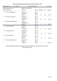 Mannschaftsergebnisse Bezirksschießen BV Moers 2013