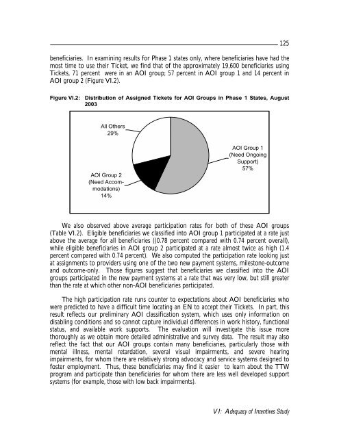 Evaluation of the Ticket to Work Program Initial Evaluation Report