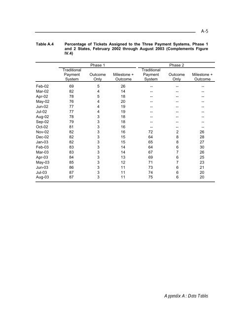 Evaluation of the Ticket to Work Program Initial Evaluation Report